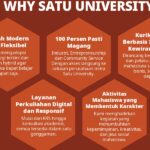 Alasan Kenapa SATU University Layak Jadi Pilihan Kuliahmu