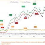 Jimbaran Tidak Hanya Pantai Lagi: Data Menunjukkan Wisata “Pengalaman Lokal” Semakin Diminati