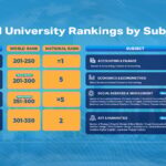 BINUS Kian Diakui Global, Sejumlah Program Studi Baru Saja Masuk di QS World Rankings by Subject 2026