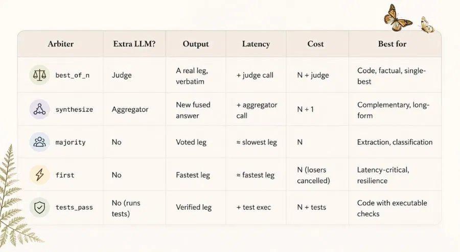 Alternatif Fable 5: OrcaRouter Luncurkan Routing DSL, Hadirkan Performa Setara Claude Fable 5 dengan Biaya Jauh Lebih Rendah