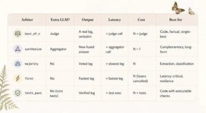 ทางเลือกแทน Fable 5: OrcaRouter เปิดตัว Routing DSL มอบประสิทธิภาพระดับ Claude Fable 5 ในต้นทุนเพียงเศษเสี้ยว