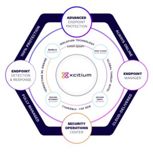 No Ransomware Promise by Xcitium using Patented Technology