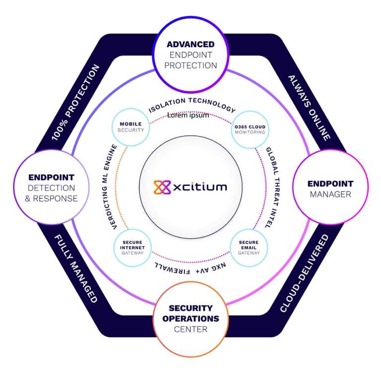 No Ransomware Promise by Xcitium using Patented Technology
