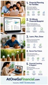 XPERT TECHNOLOGIES Relaunches AtOneGoFinancial.com, Bringing AI-Powered Financial Literacy and Financial Planning to Everyone