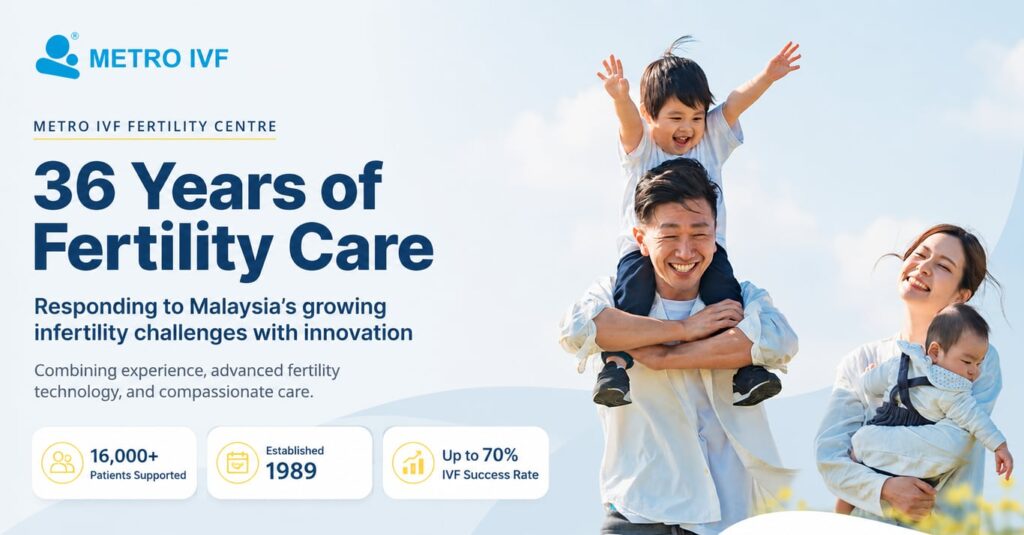 36 Years of Fertility Care: Metro IVF Responds to Growing Infertility Challenges in Malaysia with Innovation